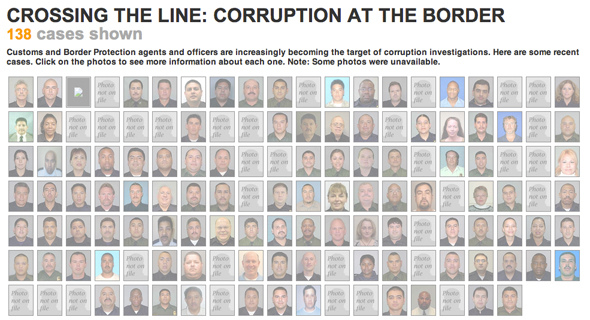 Crossing the Line: Corruption at the Border